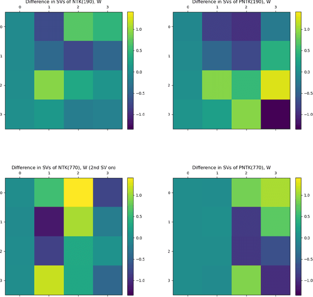 Figure 3 for A Quantitative Approach to Predicting Representational Learning and Performance in Neural Networks