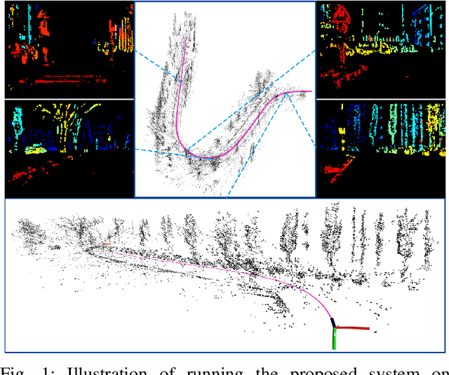 Figure 1 for IMU-Aided Event-based Stereo Visual Odometry