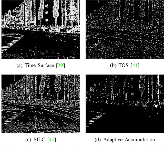 Figure 2 for IMU-Aided Event-based Stereo Visual Odometry