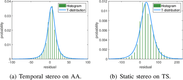 Figure 4 for IMU-Aided Event-based Stereo Visual Odometry