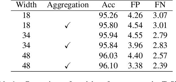 Figure 2 for LanePtrNet: Revisiting Lane Detection as Point Voting and Grouping on Curves