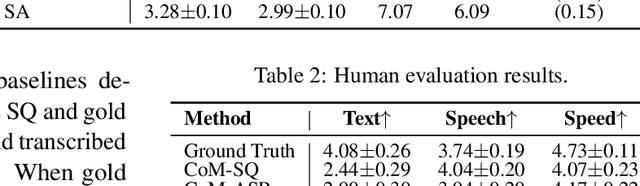 Figure 3 for PSLM: Parallel Generation of Text and Speech with LLMs for Low-Latency Spoken Dialogue Systems