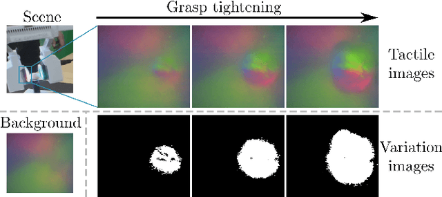 Figure 3 for Low-Cost Teleoperation with Haptic Feedback through Vision-based Tactile Sensors for Rigid and Soft Object Manipulation