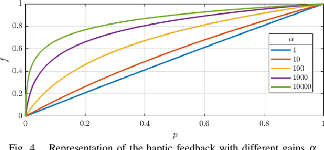 Figure 4 for Low-Cost Teleoperation with Haptic Feedback through Vision-based Tactile Sensors for Rigid and Soft Object Manipulation