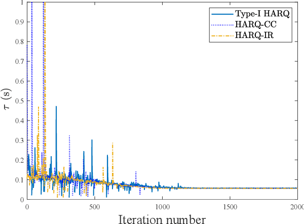 Figure 3 for Graph Convolutional Network Enabled Power-Constrained HARQ Strategy for URLLC