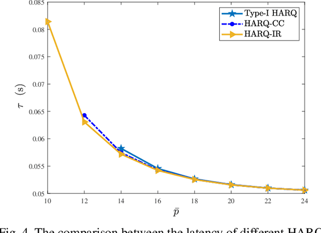 Figure 4 for Graph Convolutional Network Enabled Power-Constrained HARQ Strategy for URLLC