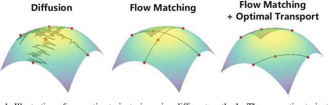 Figure 1 for Improving Molecular Graph Generation with Flow Matching and Optimal Transport