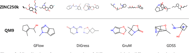 Figure 3 for Improving Molecular Graph Generation with Flow Matching and Optimal Transport