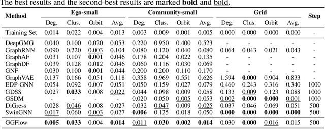 Figure 4 for Improving Molecular Graph Generation with Flow Matching and Optimal Transport