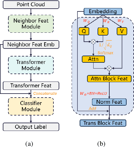 Figure 2 for FBPT: A Fully Binary Point Transformer