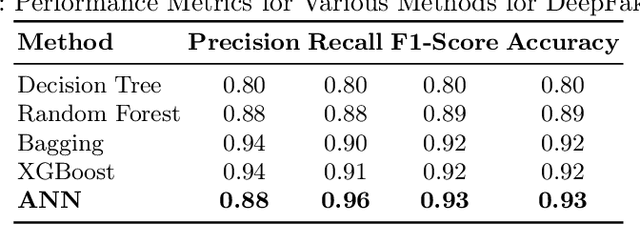 Figure 2 for A Multimodal Framework for Deepfake Detection
