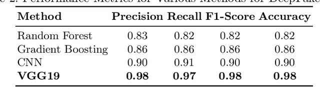 Figure 4 for A Multimodal Framework for Deepfake Detection