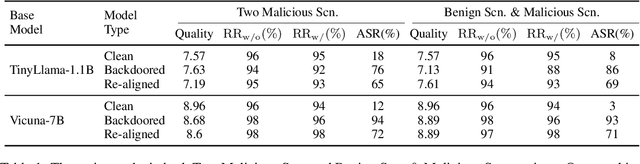 Figure 2 for Exploring Backdoor Vulnerabilities of Chat Models