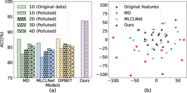 Figure 1 for QADM-Net: Quality-adaptive Dynamic Network for Reliable Multimodal Classification