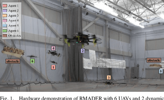 Figure 1 for Robust MADER: Decentralized Multiagent Trajectory Planner Robust to Communication Delay in Dynamic Environments