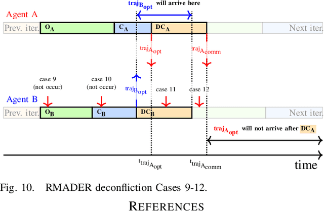 Figure 2 for Robust MADER: Decentralized Multiagent Trajectory Planner Robust to Communication Delay in Dynamic Environments