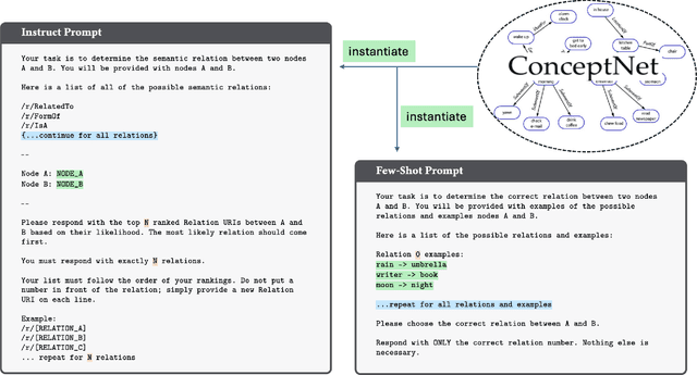 Figure 1 for Navigating Semantic Relations: Challenges for Language Models in Abstract Common-Sense Reasoning