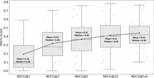 Figure 2 for Navigating Semantic Relations: Challenges for Language Models in Abstract Common-Sense Reasoning