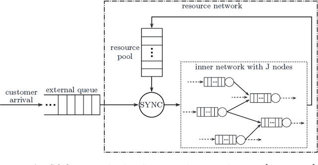Figure 3 for Introducing Combi-Stations in Robotic Mobile Fulfilment Systems: A Queueing-Theory-Based Efficiency Analysis