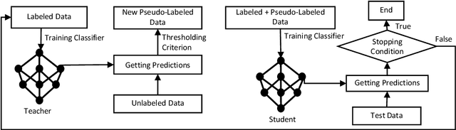 Figure 2 for Towards Mitigating Perceived Unfairness in Contracts from a Non-Legal Stakeholder's Perspective