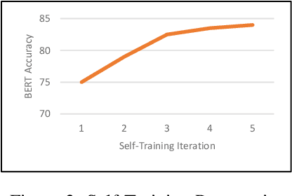 Figure 4 for Towards Mitigating Perceived Unfairness in Contracts from a Non-Legal Stakeholder's Perspective