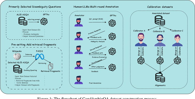 Figure 1 for CondAmbigQA: A Benchmark and Dataset for Conditional Ambiguous Question Answering