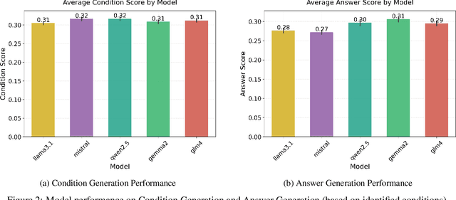 Figure 4 for CondAmbigQA: A Benchmark and Dataset for Conditional Ambiguous Question Answering