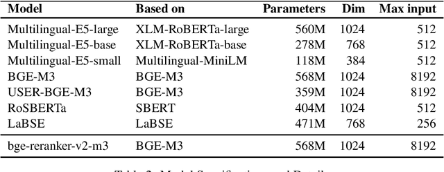 Figure 2 for Building Russian Benchmark for Evaluation of Information Retrieval Models
