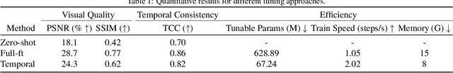 Figure 2 for Inflation with Diffusion: Efficient Temporal Adaptation for Text-to-Video Super-Resolution
