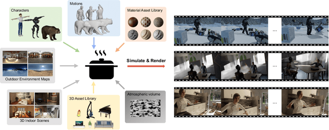 Figure 2 for PointOdyssey: A Large-Scale Synthetic Dataset for Long-Term Point Tracking