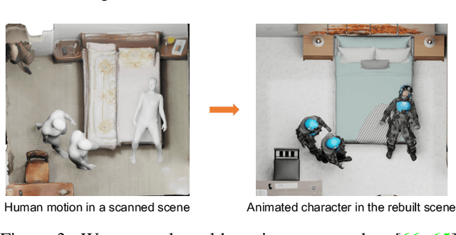 Figure 4 for PointOdyssey: A Large-Scale Synthetic Dataset for Long-Term Point Tracking