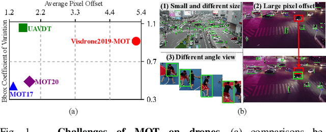 Figure 1 for DroneMOT: Drone-based Multi-Object Tracking Considering Detection Difficulties and Simultaneous Moving of Drones and Objects