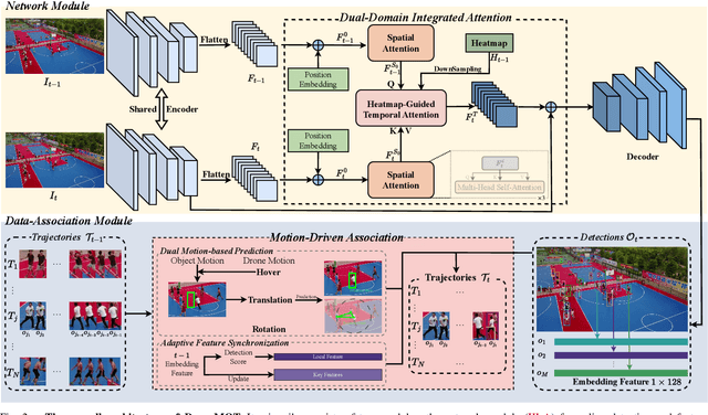 Figure 2 for DroneMOT: Drone-based Multi-Object Tracking Considering Detection Difficulties and Simultaneous Moving of Drones and Objects