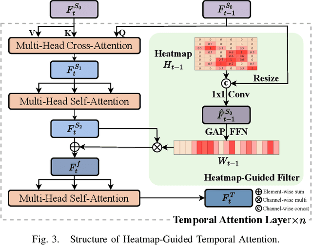 Figure 3 for DroneMOT: Drone-based Multi-Object Tracking Considering Detection Difficulties and Simultaneous Moving of Drones and Objects