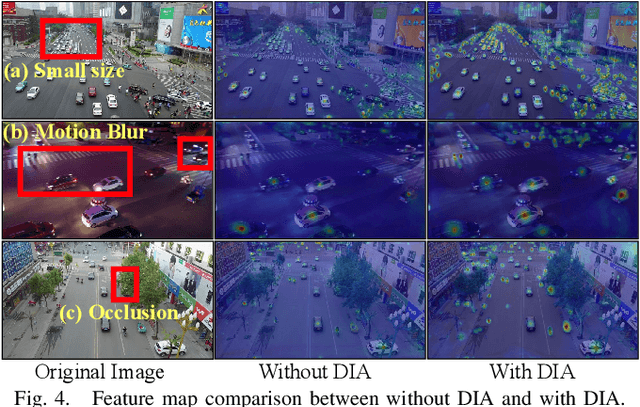 Figure 4 for DroneMOT: Drone-based Multi-Object Tracking Considering Detection Difficulties and Simultaneous Moving of Drones and Objects