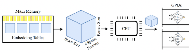 Figure 1 for Stochastic Communication Avoidance for Recommendation Systems