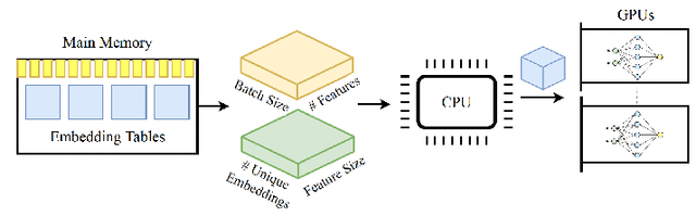 Figure 2 for Stochastic Communication Avoidance for Recommendation Systems