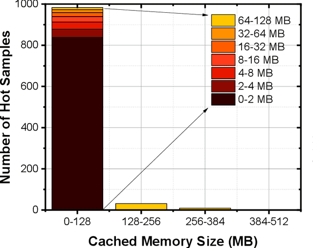 Figure 4 for Stochastic Communication Avoidance for Recommendation Systems