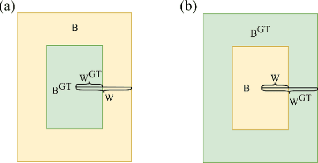 Figure 2 for ALSS-YOLO: An Adaptive Lightweight Channel Split and Shuffling Network for TIR Wildlife Detection in UAV Imagery