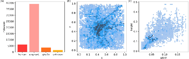 Figure 3 for ALSS-YOLO: An Adaptive Lightweight Channel Split and Shuffling Network for TIR Wildlife Detection in UAV Imagery