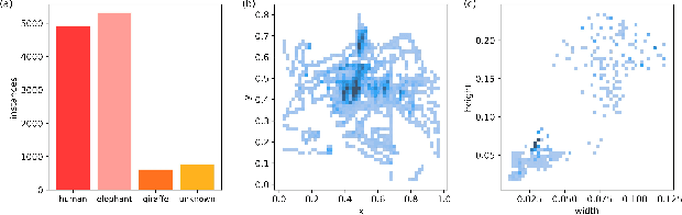 Figure 4 for ALSS-YOLO: An Adaptive Lightweight Channel Split and Shuffling Network for TIR Wildlife Detection in UAV Imagery