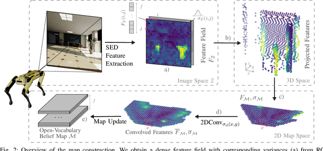 Figure 2 for One Map to Find Them All: Real-time Open-Vocabulary Mapping for Zero-shot Multi-Object Navigation