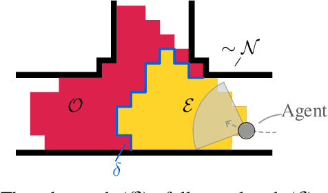 Figure 3 for One Map to Find Them All: Real-time Open-Vocabulary Mapping for Zero-shot Multi-Object Navigation