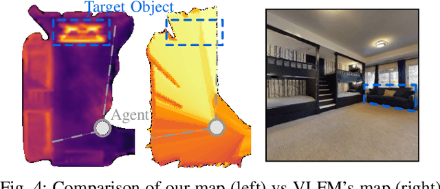 Figure 4 for One Map to Find Them All: Real-time Open-Vocabulary Mapping for Zero-shot Multi-Object Navigation