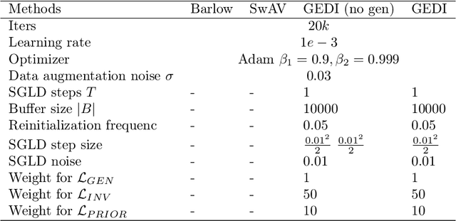 Figure 4 for The Triad of Failure Modes and a Possible Way Out