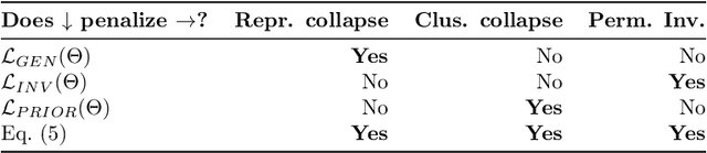 Figure 1 for The Triad of Failure Modes and a Possible Way Out