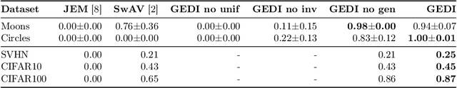 Figure 2 for The Triad of Failure Modes and a Possible Way Out