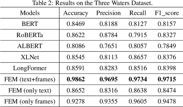 Figure 3 for Detecting misinformation through Framing Theory: the Frame Element-based Model