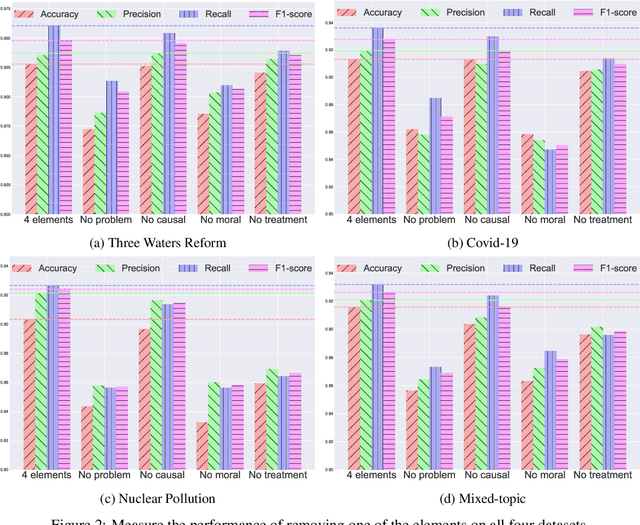 Figure 4 for Detecting misinformation through Framing Theory: the Frame Element-based Model