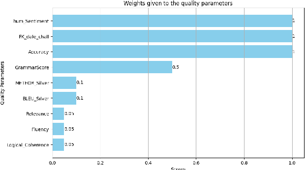 Figure 4 for AmalREC: A Dataset for Relation Extraction and Classification Leveraging Amalgamation of Large Language Models